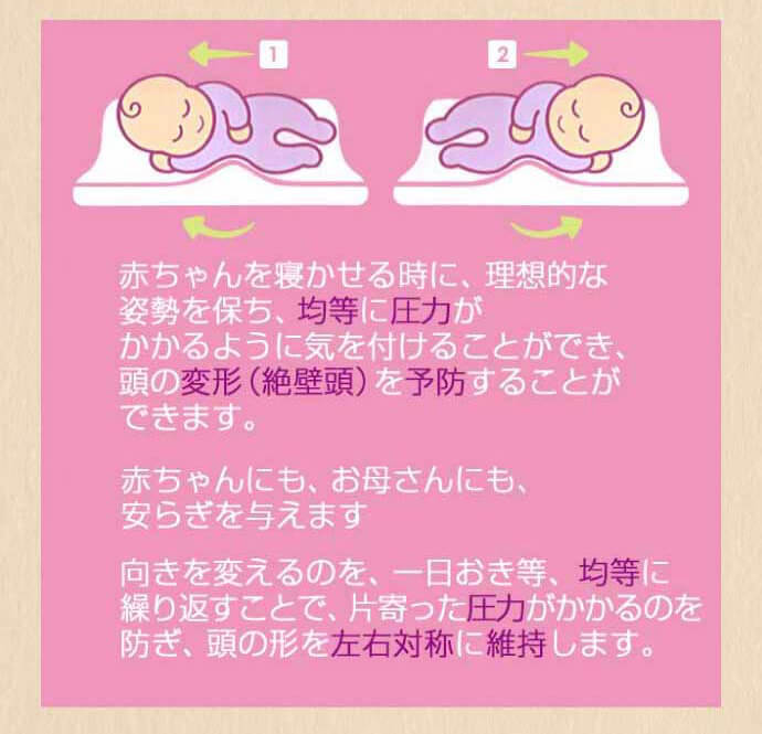 天使のねむり使用イメージ